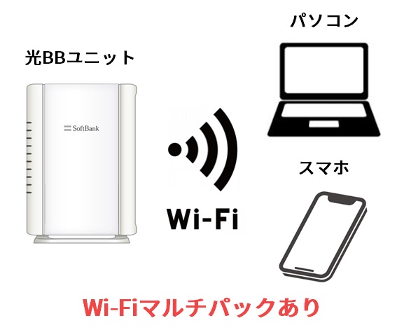 Wi-Fiマルチパックのイメージ図