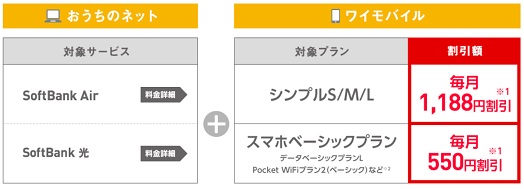 Y!mobileのおうち割光セット（A）