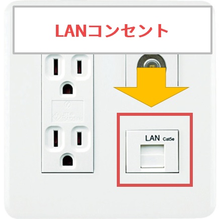 LANコンセントの一例
