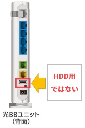 光BBユニットのUSBはHDD用ではない